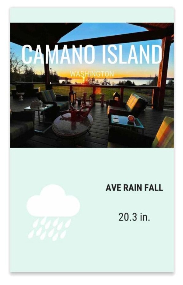 Infographic that shows average rain fall of 20.3in on Camano Island per year.